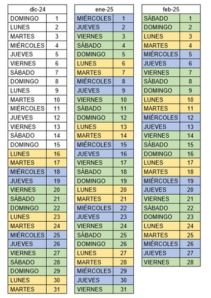 tramos_reservas_24-25